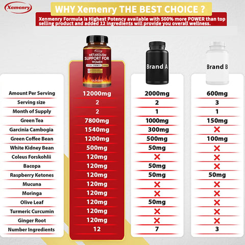 Fat Burner Most Powerful