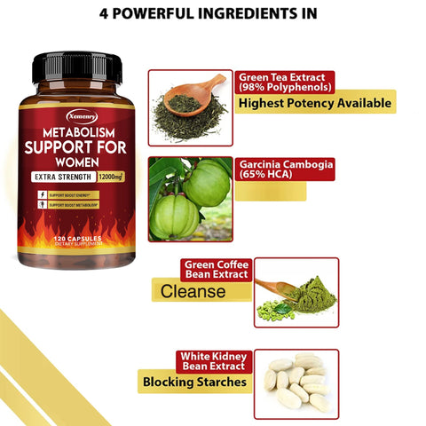 Fat Burner Most Powerful