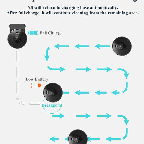 Robot Vacuum Cleaner