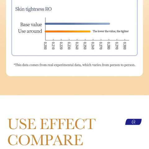 Anti-wrinkle collagen face mask